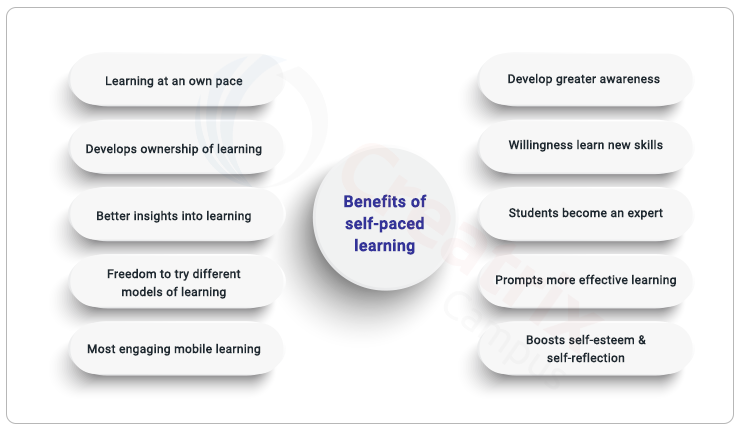 10-benefits-of-self-paced-learning-that-you-were-not-aware-of